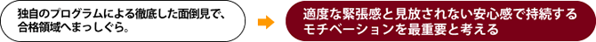 独自のプログラムによる徹底した面倒見で、合格領域へまっしぐら。適度な緊張感と見放されない安心感で持続するモチベーションを最重要と考える